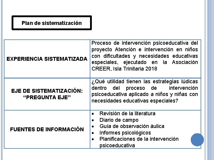 Plan de sistematización Proceso de intervención psicoeducativa del proyecto Atención e intervención en niños