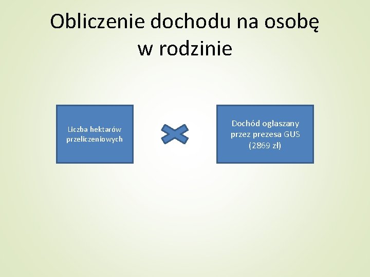 Obliczenie dochodu na osobę w rodzinie Liczba hektarów przeliczeniowych Dochód ogłaszany przez prezesa GUS