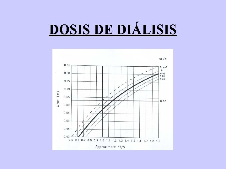 DOSIS DE DIÁLISIS 