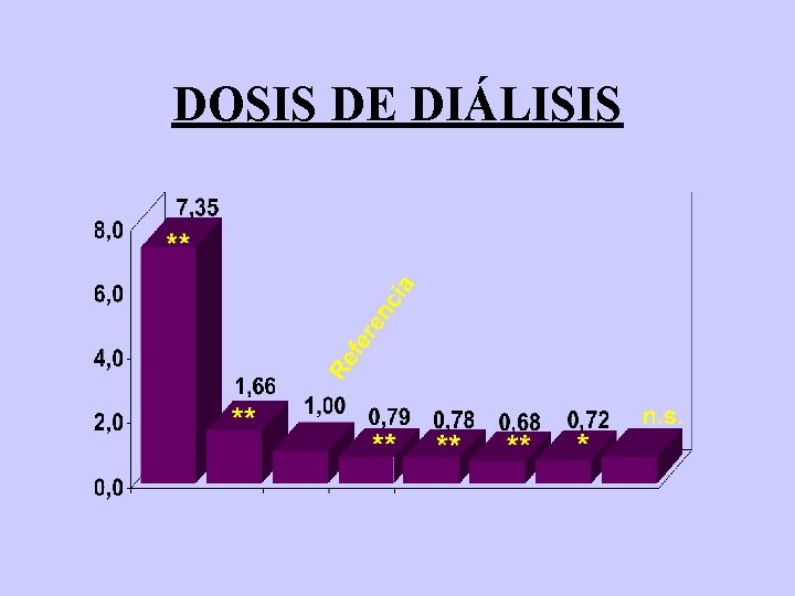 DOSIS DE DIÁLISIS 