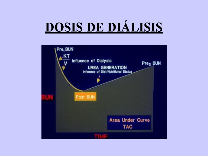 DOSIS DE DIÁLISIS 