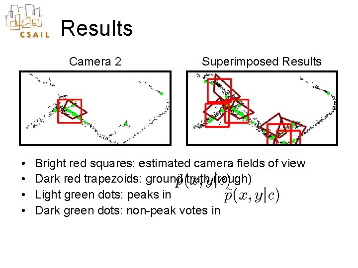 Results Camera 2 • • Superimposed Results Bright red squares: estimated camera fields of