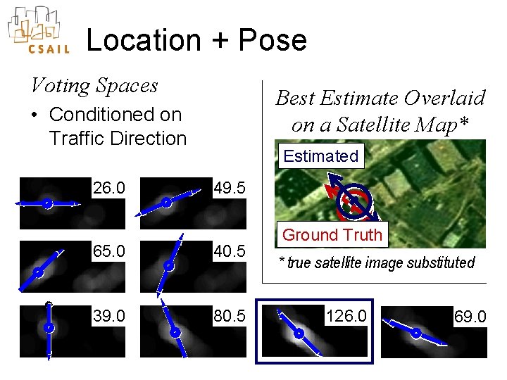 Location + Pose Voting Spaces Best Estimate Overlaid on a Satellite Map* • Conditioned