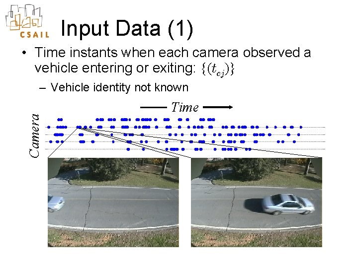 Input Data (1) • Time instants when each camera observed a vehicle entering or