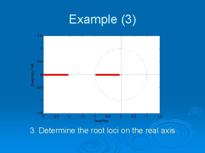 Example (3) 3. Determine the root loci on the real axis 