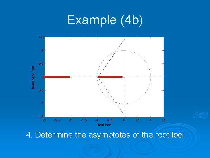 Example (4 b) 4. Determine the asymptotes of the root loci 