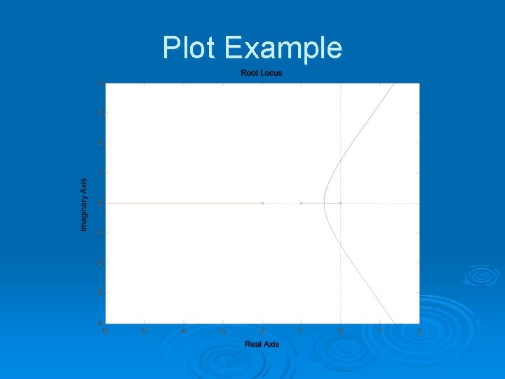 Plot Example 