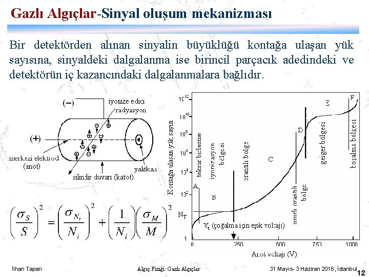 Gazlı Algıçlar-Sinyal oluşum mekanizması Bir detektörden alınan sinyalin büyüklüğü kontağa ulaşan yük sayısına, sinyaldeki