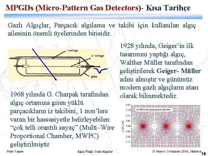 MPGDs (Micro-Pattern Gas Detectors)- Kısa Tarihçe Gazlı Algıçlar, Parçacık algılama ve takibi için kullanılan