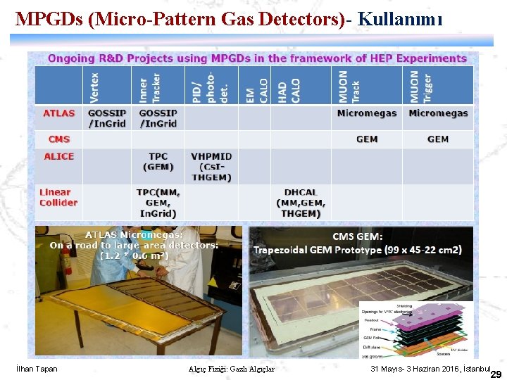 MPGDs (Micro-Pattern Gas Detectors)- Kullanımı İlhan Tapan Algıç Fiziği: Gazlı Algıçlar 31 Mayıs- 3
