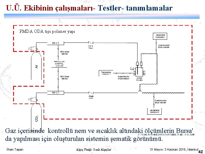 U. Ü. Ekibinin çalışmaları- Testler- tanımlamalar PMDA ODA tipi polimer yapı Gaz içerisinde kontrollü