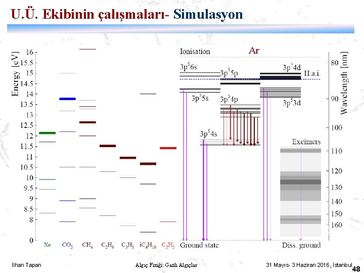 U. Ü. Ekibinin çalışmaları- Simulasyon Ar İlhan Tapan Algıç Fiziği: Gazlı Algıçlar 31 Mayıs-