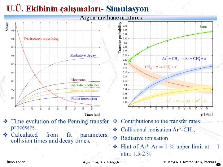 U. Ü. Ekibinin çalışmaları- Simulasyon Argon-methane mixtures İlhan Tapan Algıç Fiziği: Gazlı Algıçlar 31