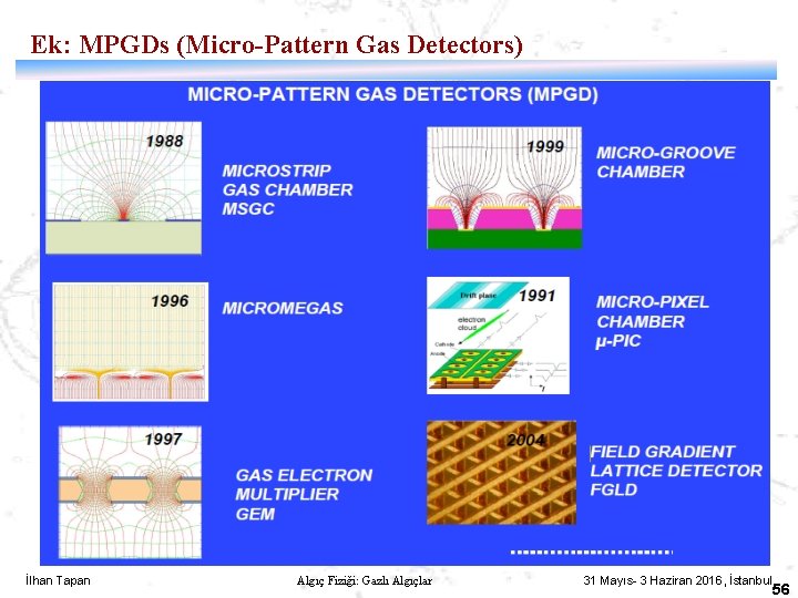 Ek: MPGDs (Micro-Pattern Gas Detectors) İlhan Tapan Algıç Fiziği: Gazlı Algıçlar 31 Mayıs- 3