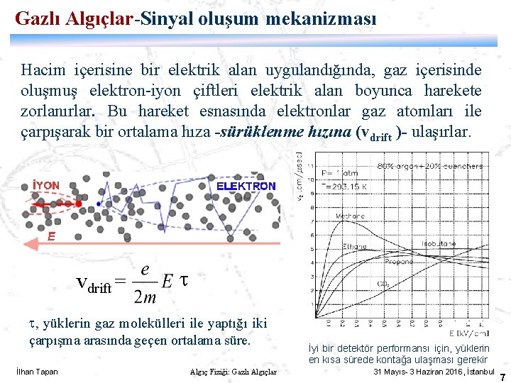 Gazlı Algıçlar-Sinyal oluşum mekanizması Hacim içerisine bir elektrik alan uygulandığında, gaz içerisinde oluşmuş elektron-iyon