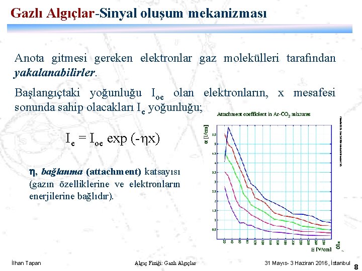 Gazlı Algıçlar-Sinyal oluşum mekanizması Anota gitmesi gereken elektronlar gaz molekülleri tarafından yakalanabilirler. Başlangıçtaki yoğunluğu