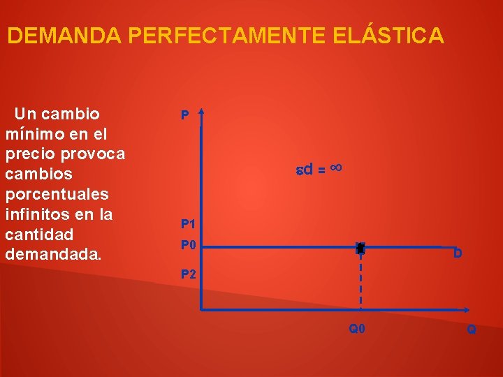 DEMANDA PERFECTAMENTE ELÁSTICA Un cambio mínimo en el precio provoca cambios porcentuales infinitos en