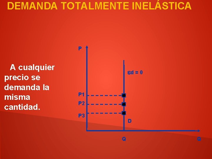 DEMANDA TOTALMENTE INELÁSTICA P A cualquier precio se demanda la misma cantidad. d =