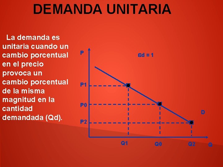 DEMANDA UNITARIA La demanda es unitaria cuando un cambio porcentual en el precio provoca