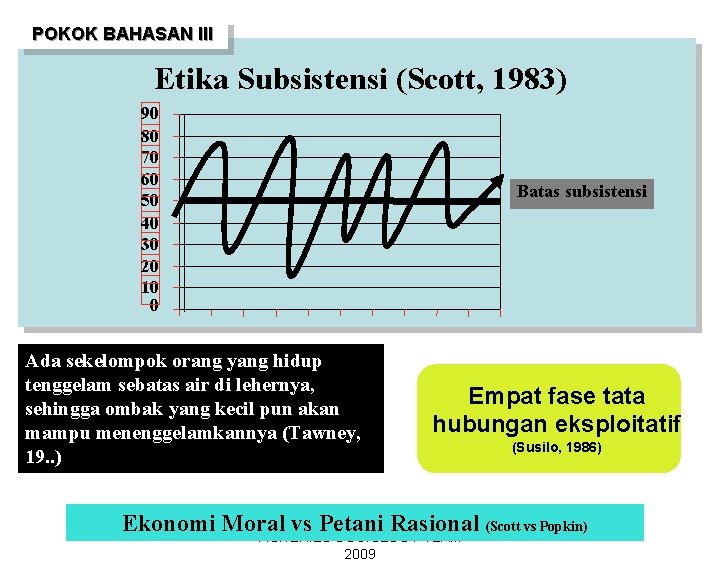 POKOK BAHASAN III Etika Subsistensi (Scott, 1983) 90 80 70 60 50 40 30