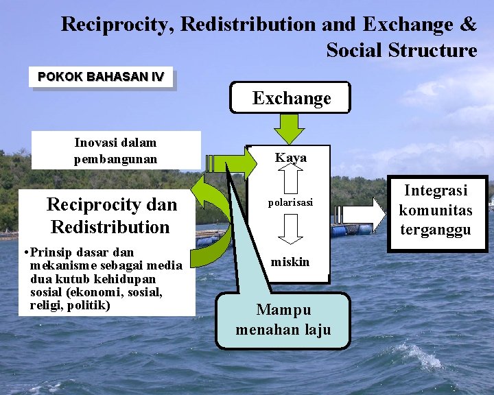 Reciprocity, Redistribution and Exchange & Social Structure POKOK BAHASAN IV Exchange Inovasi dalam pembangunan