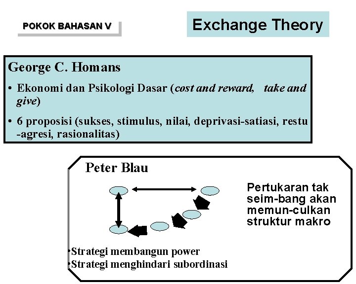 Exchange Theory POKOK BAHASAN V George C. Homans • Ekonomi dan Psikologi Dasar (cost