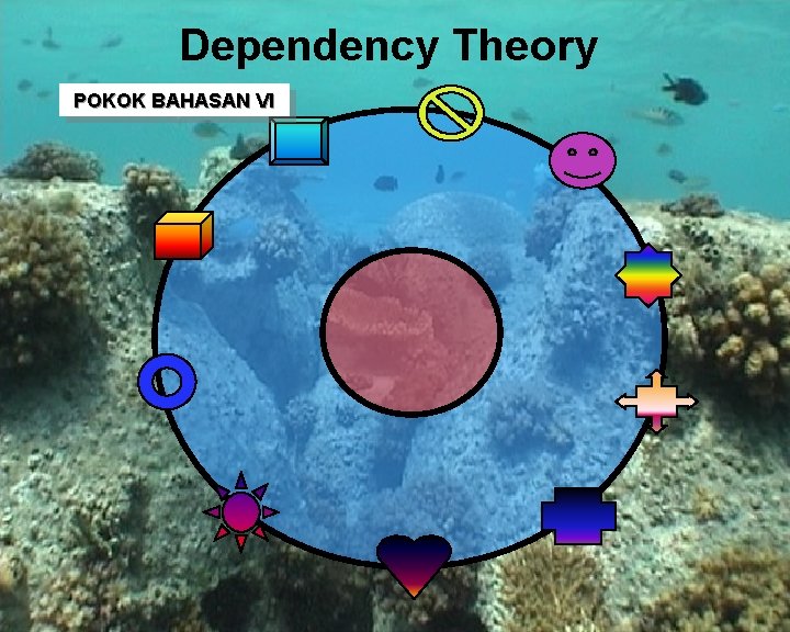 Dependency Theory POKOK BAHASAN VI FISHERIES SOCIOLOGY TEAM 2009 