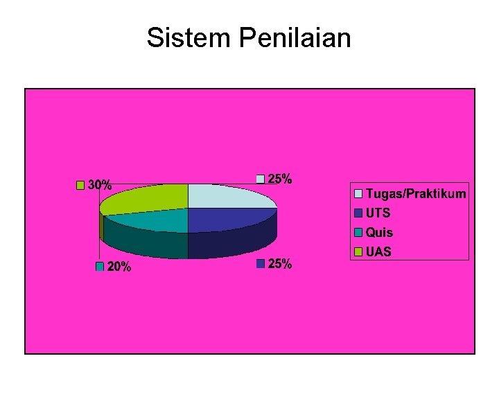 Sistem Penilaian 