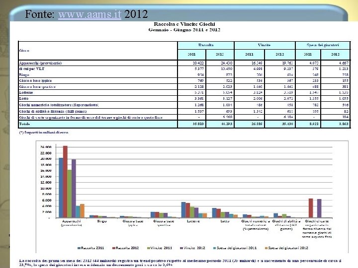 Fonte: www. aams. it 2012 