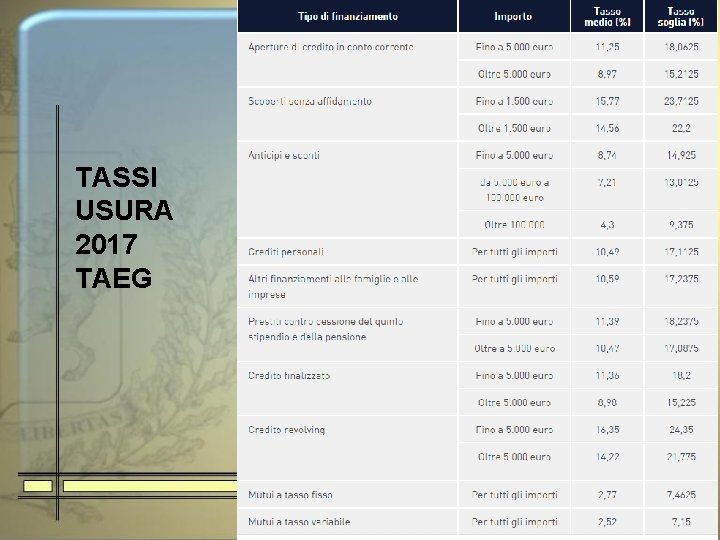 TASSI USURA 2017 TAEG 