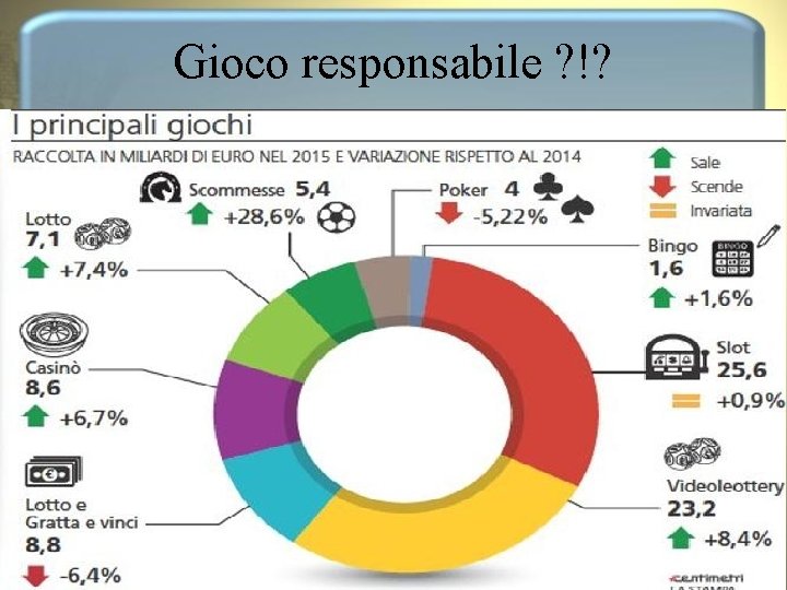 Gioco responsabile ? !? 