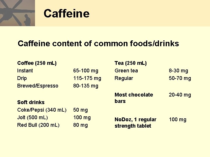 Caffeine content of common foods/drinks Coffee (250 m. L) Instant Drip Brewed/Espresso Soft drinks