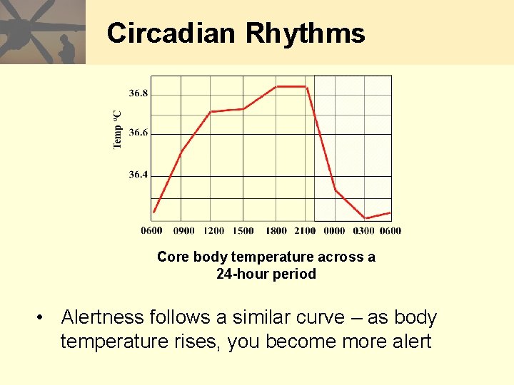 Circadian Rhythms Core body temperature across a 24 -hour period • Alertness follows a