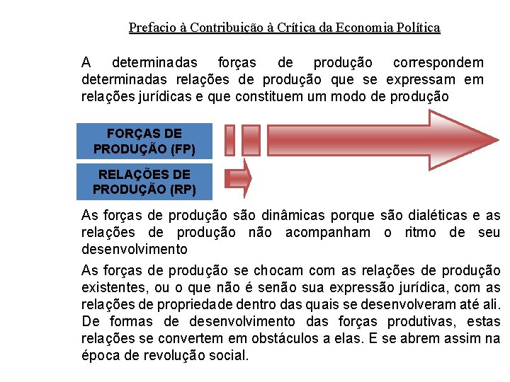 Prefacio à Contribuição à Crítica da Economia Política A determinadas forças de produção correspondem