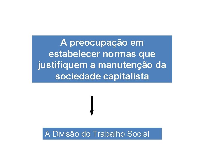 A preocupação em estabelecer normas que justifiquem a manutenção da sociedade capitalista A Divisão