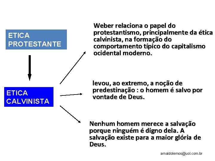 ETICA PROTESTANTE ETICA CALVINISTA Weber relaciona o papel do protestantismo, principalmente da ética calvinista,