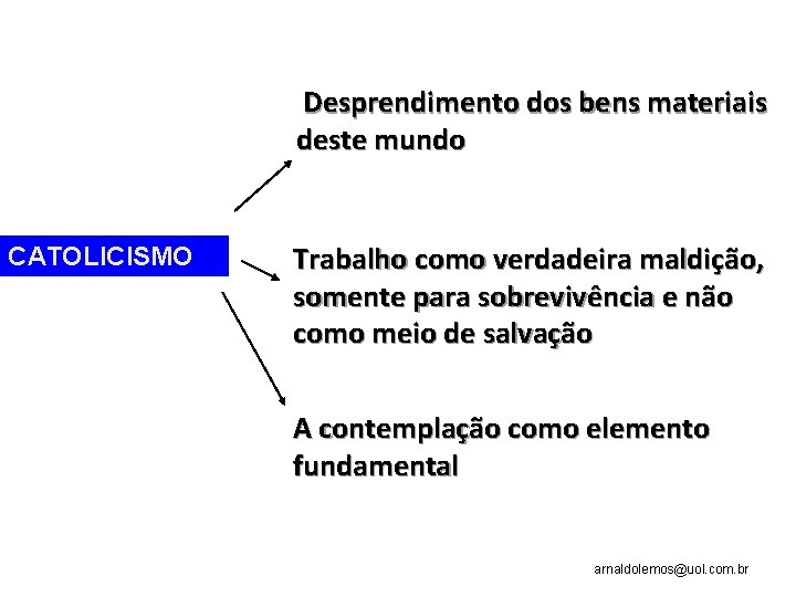 Desprendimento dos bens materiais deste mundo CATOLICISMO Trabalho como verdadeira maldição, somente para sobrevivência