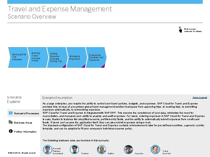 Travel and Expense Management Scenario Overview Click process chevrons for details Working With Trip