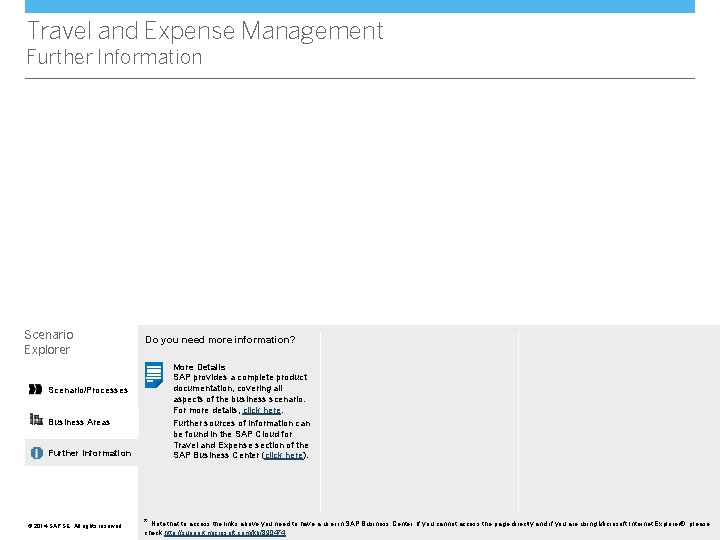 Travel and Expense Management Further Information Scenario Explorer Scenario/Processes Business Areas Further Information ©