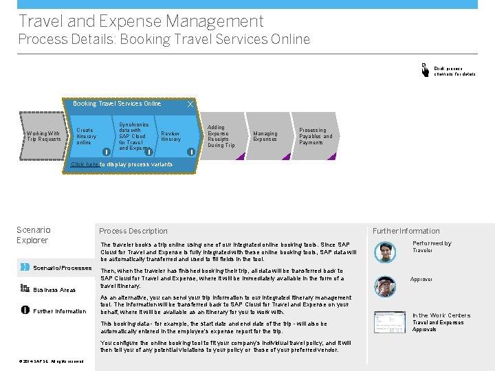 Travel and Expense Management Process Details: Booking Travel Services Online Click process chevrons for