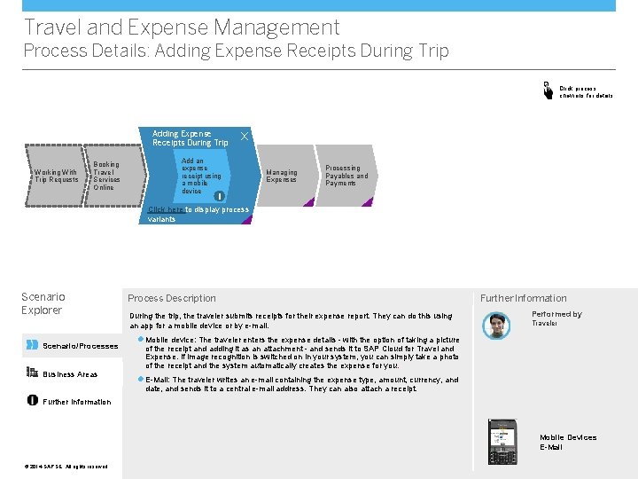 Travel and Expense Management Process Details: Adding Expense Receipts During Trip Click process chevrons