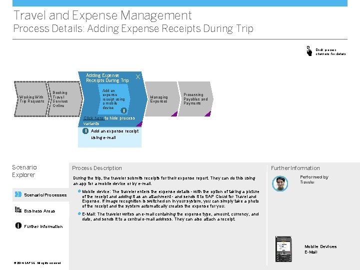 Travel and Expense Management Process Details: Adding Expense Receipts During Trip Click process chevrons