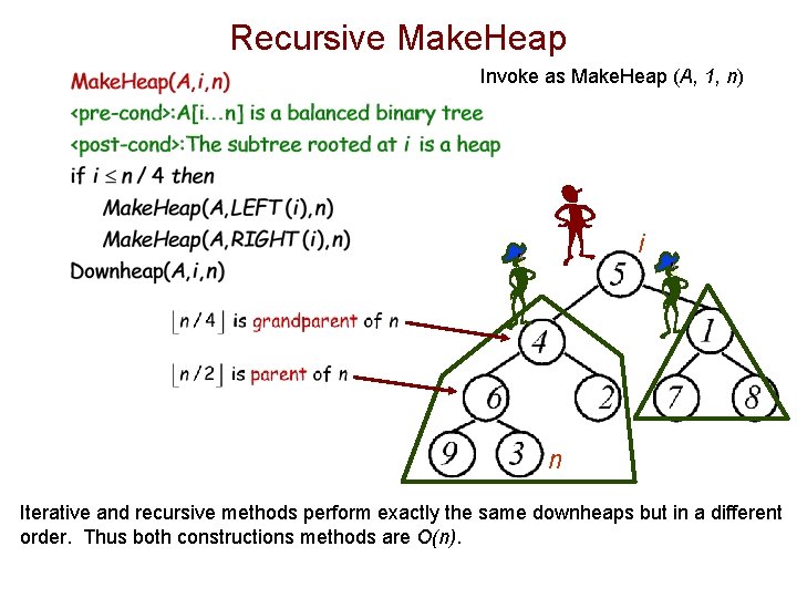 Recursive Make. Heap Invoke as Make. Heap (A, 1, n) i n Iterative and