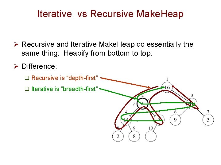 Iterative vs Recursive Make. Heap Ø Recursive and Iterative Make. Heap do essentially the