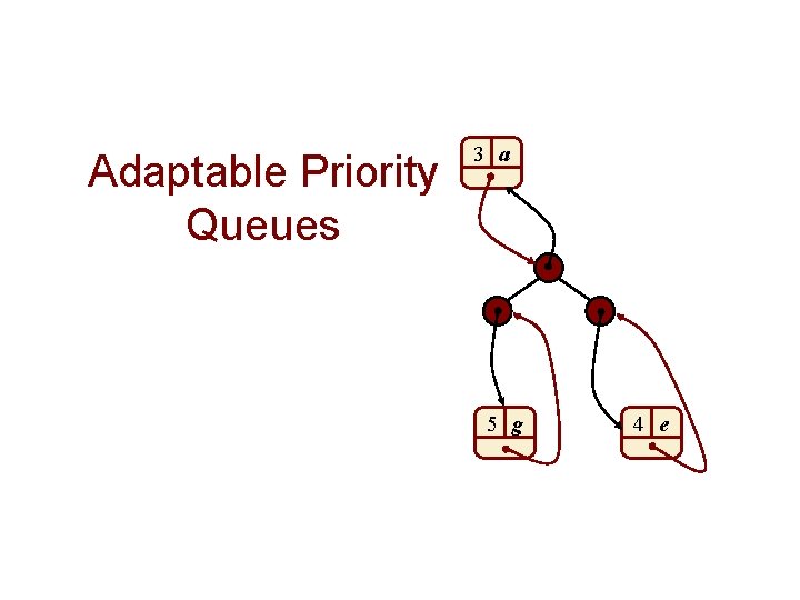 Adaptable Priority Queues 3 a 5 g 4 e 