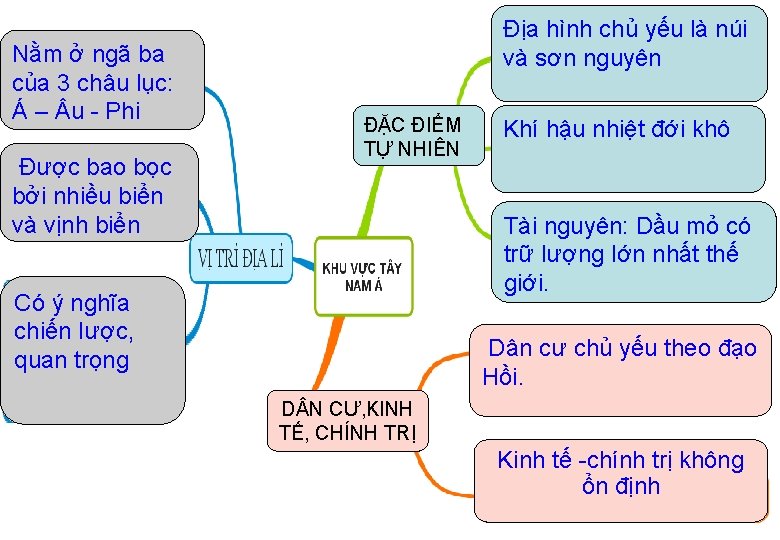 Nằm ở ngã ba của 3 châu lục: Á – u - Phi Được
