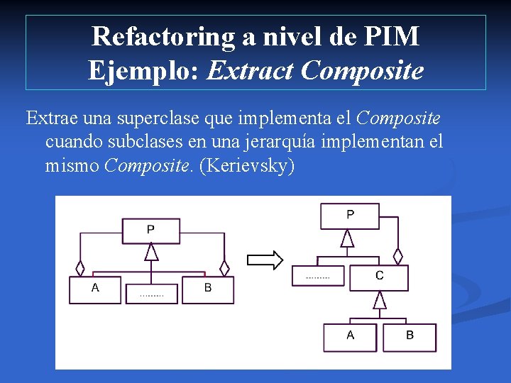 Refactoring a nivel de PIM Ejemplo: Extract Composite Extrae una superclase que implementa el