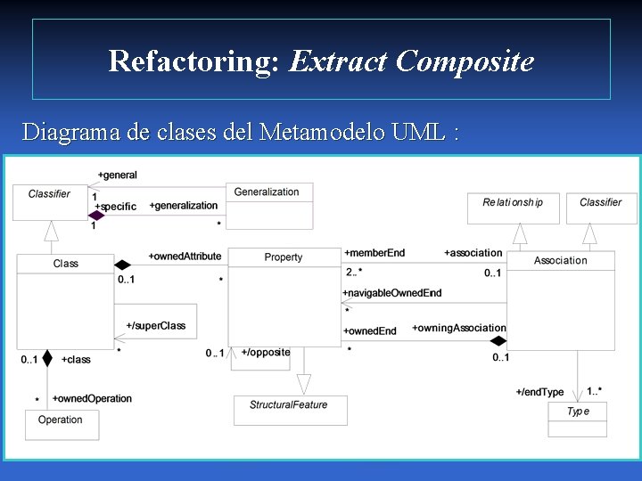 Refactoring: Extract Composite Diagrama de clases del Metamodelo UML : 
