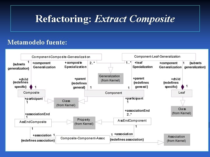 Refactoring: Extract Composite Metamodelo fuente: 