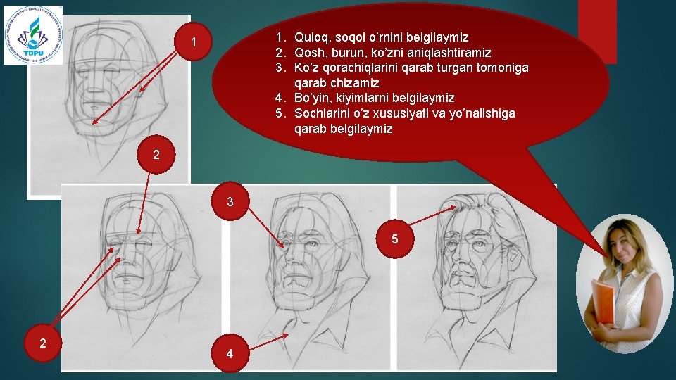 1. Quloq, soqol o’rnini belgilaymiz 2. Qosh, burun, ko’zni aniqlashtiramiz 3. Ko’z qorachiqlarini qarab